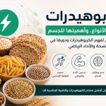 الكربوهيدرات: مجموعة من الأطعمة الغنية بالكربوهيدرات مثل الشوفان والأرز والخبز والبطاطس والموز والمعكرونة، توضح أهميتها كمصدر أساسي للطاقة.