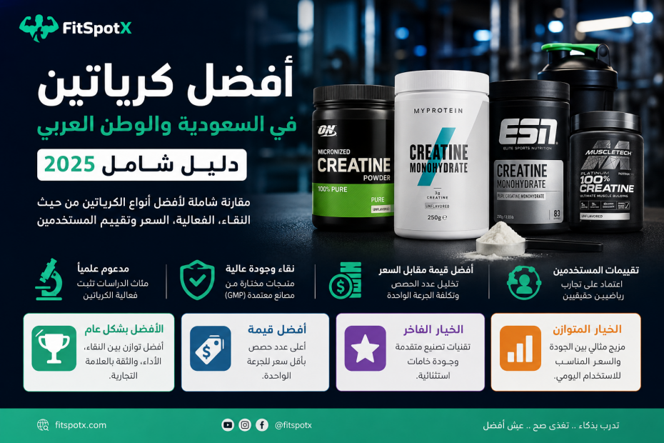 أفضل أنواع الكرياتين مونوهيدرات لعام 2026 مع عبوات مكملات الكرياتين المستخدمة لدعم القوة وبناء العضلات والأداء الرياضي.