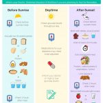 صورة توضح نظام غذائي لمرضى السكري خلال شهر رمضان